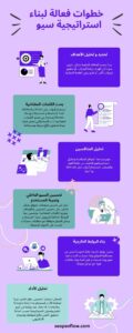 أفضل شركة سيو في مصر