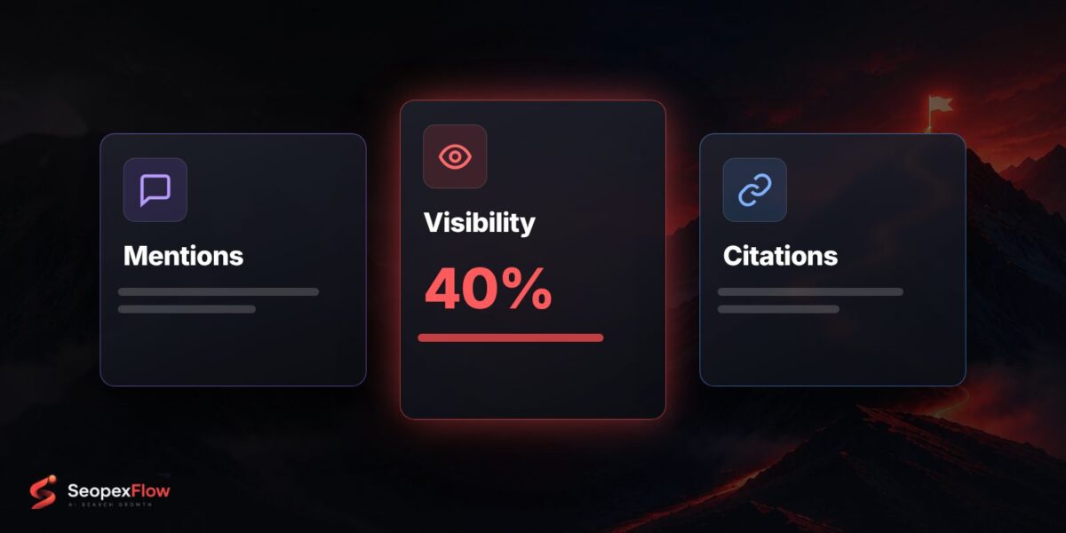 الفرق بين AI Mentions و AI Citations و AI Visibility